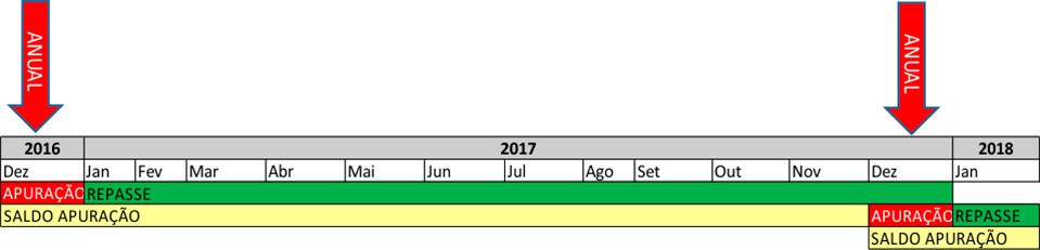 img-conta-grafica-figura-1 Conta Gráfica