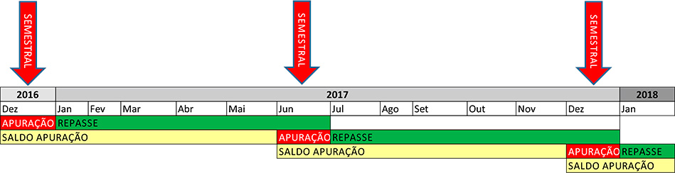 img-conta-grafica-figura-2 Conta Gráfica