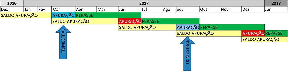 img-conta-grafica-figura-3 Conta Gráfica
