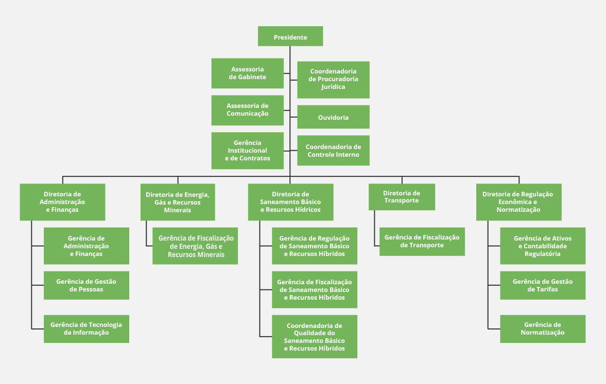 Organograma-2 Organograma